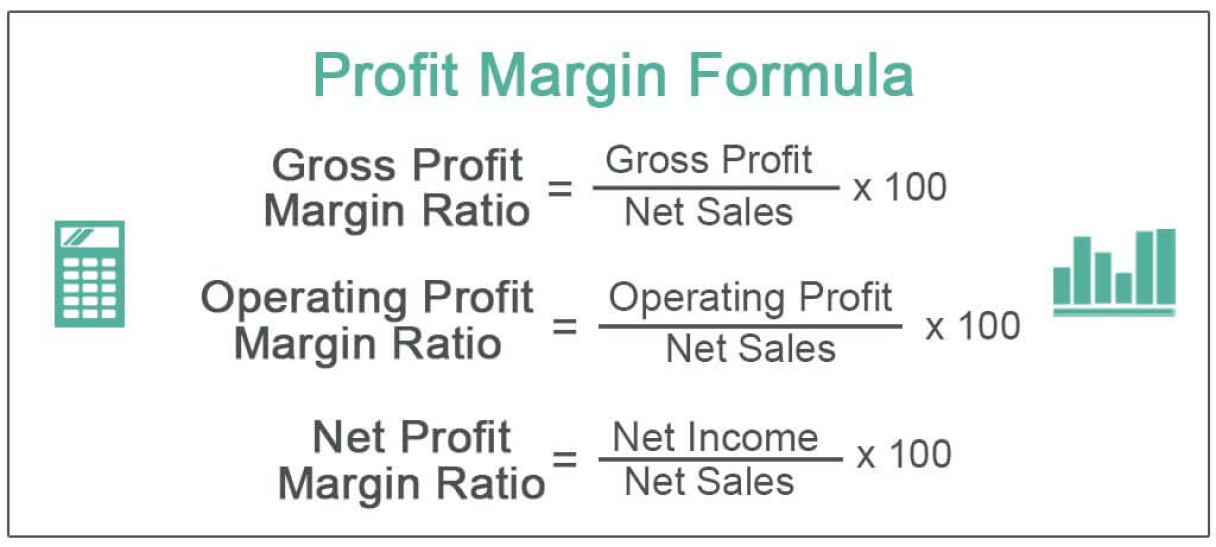 profit-margin-formula